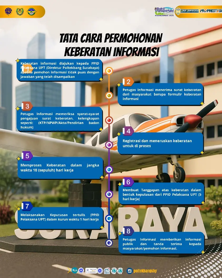 Tata Cara Permohonan Keberatan Informasi Publik