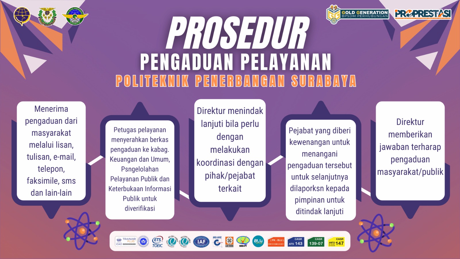 Prosedur Pengaduan Pelayanan Politeknik Penerbangan Surabaya