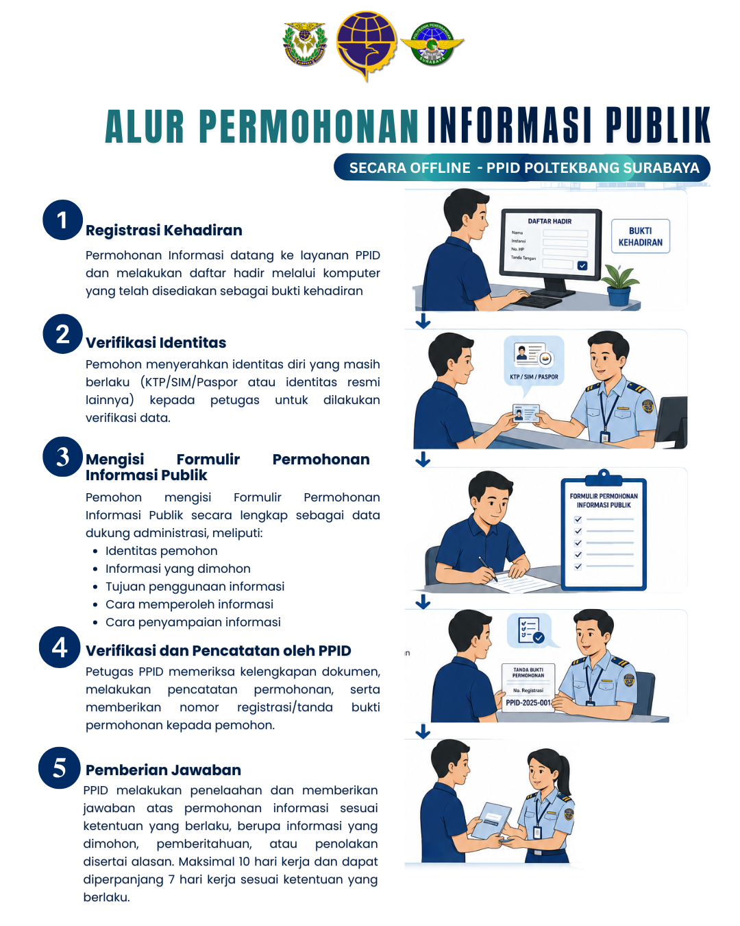 Prosedur Permohonan Informasi Offline