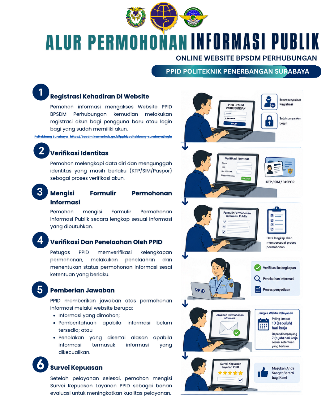 Prosedur Permohonan Informasi Online